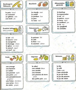 vocabulaire-les-aliments