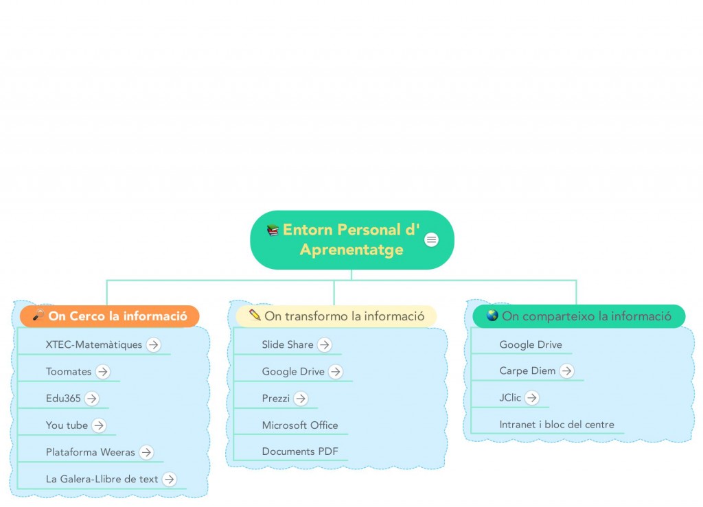 Entorn_Personal_d'_Aprenentatge