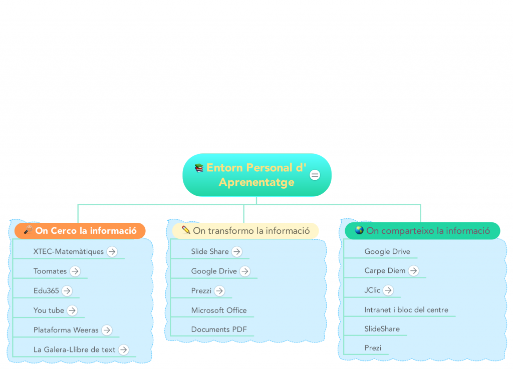 Entorn_Personal_d'_Aprenentatge