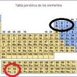 taula periodica bcn pau