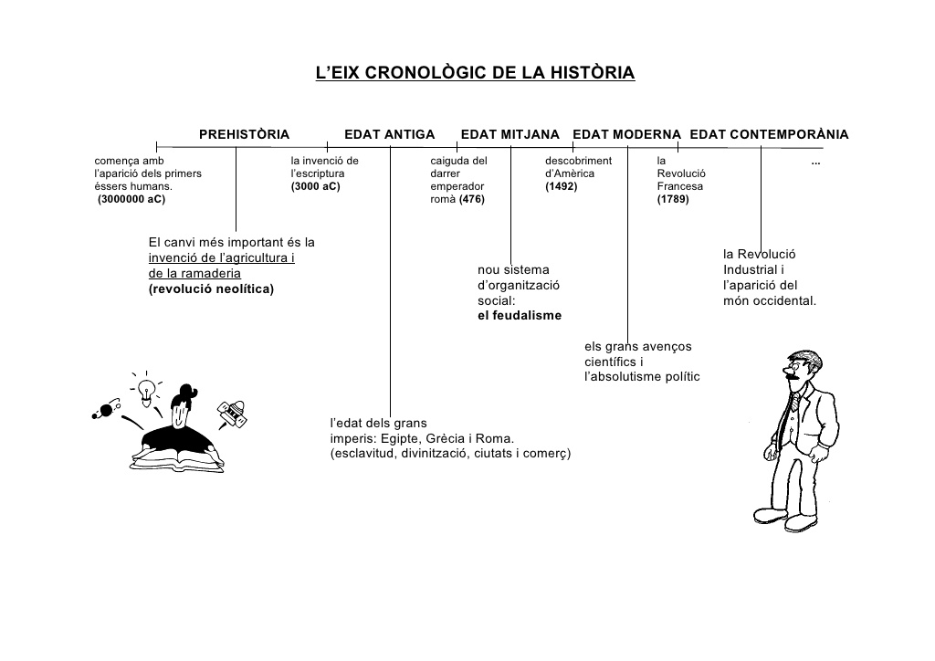 eix-cronolgic-histria-1-1024