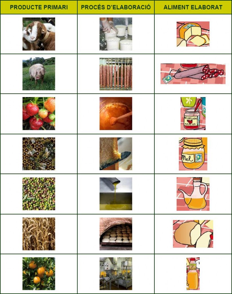 alimentsecologics