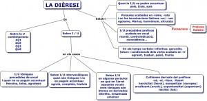 La dièresi