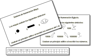 Curiositats sobre altres Sistemes de Numeració: Sistema Egipci, Maia i Binari
