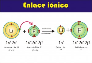enllaç ionic