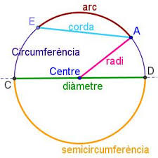 cercle1