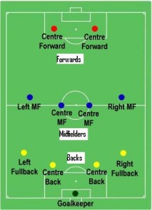 soccer_formation_4-4-2