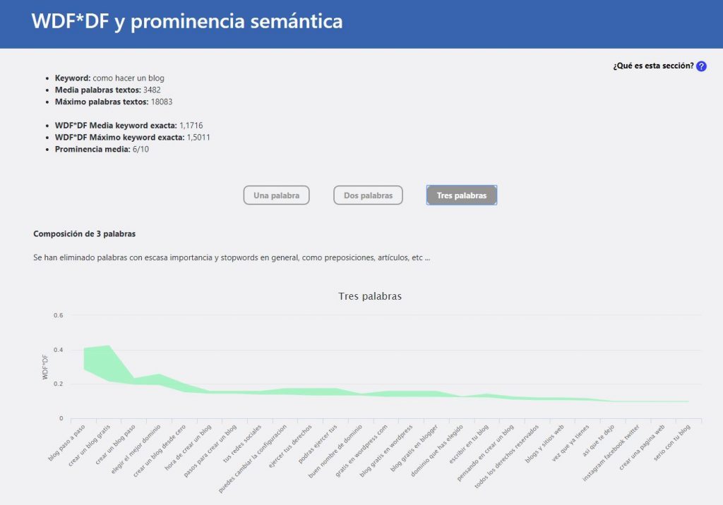prominencia semantica