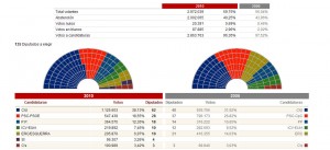 ELECCIONES AL PARLAMENT DE CATALUNYA 2010