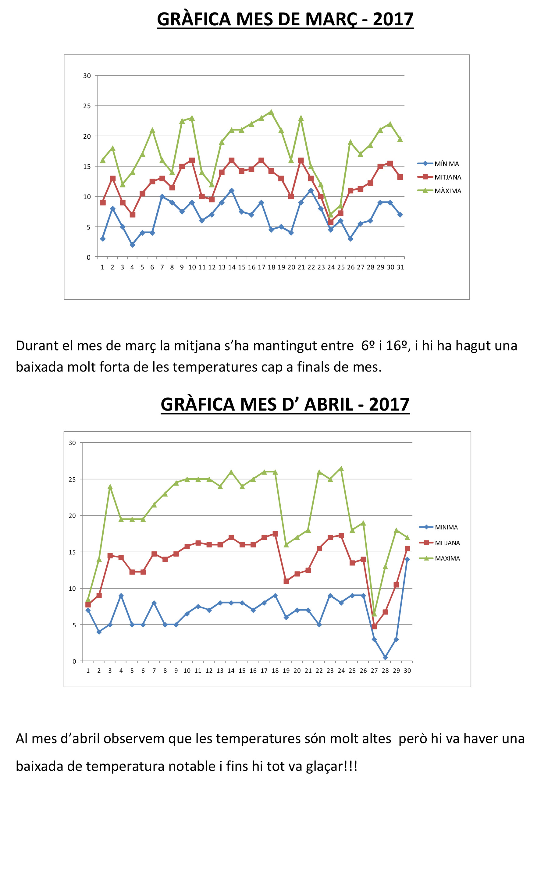 grafiques 3r trimestre