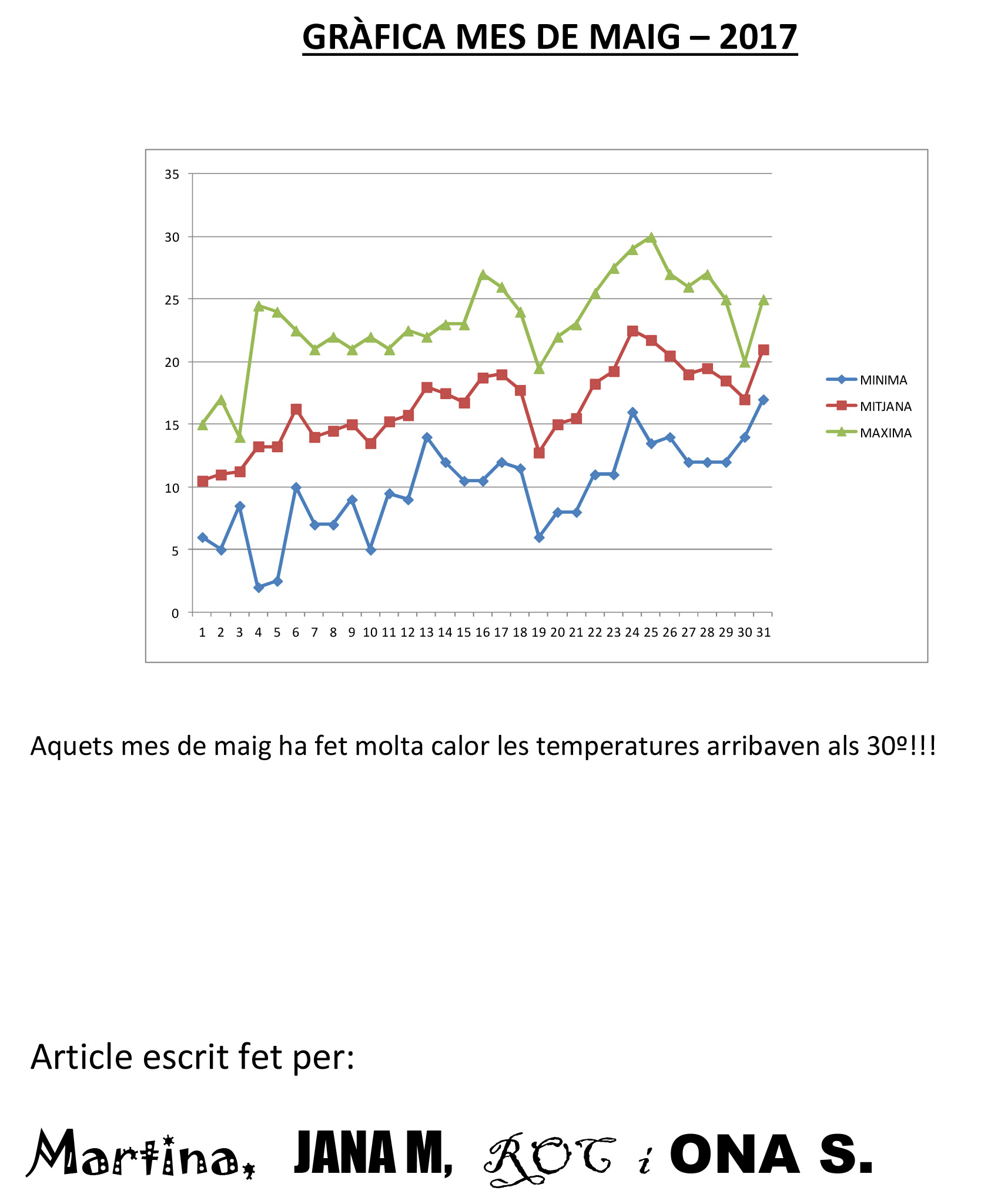 grafiques 3r trimestre