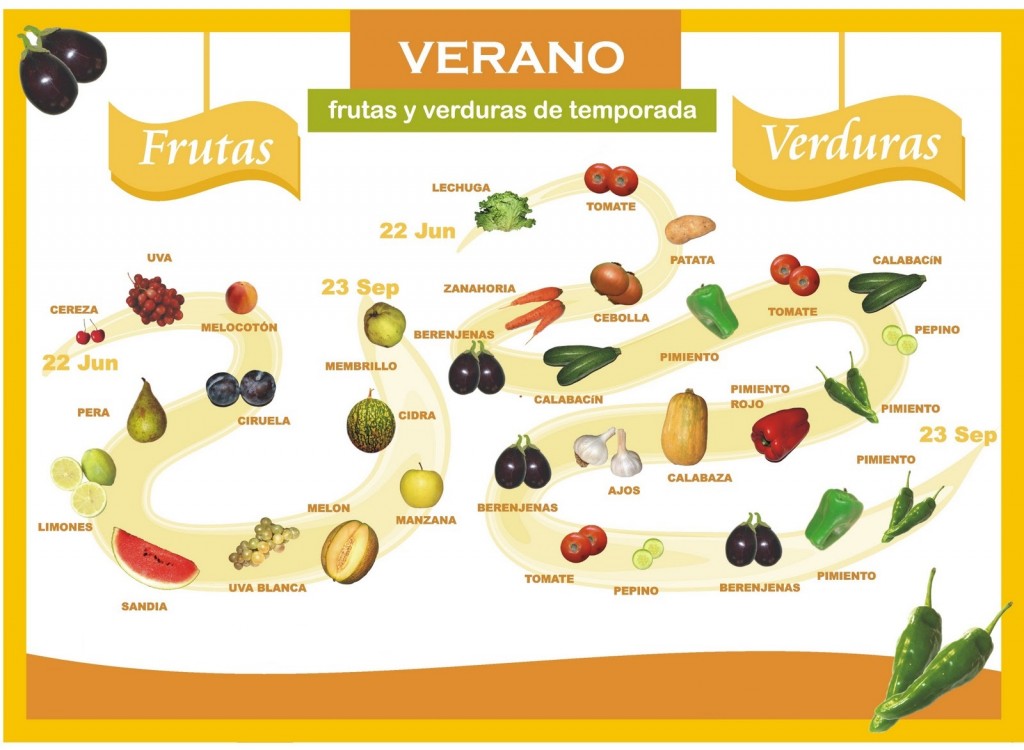 Frutas_y_Verduras_Verano1