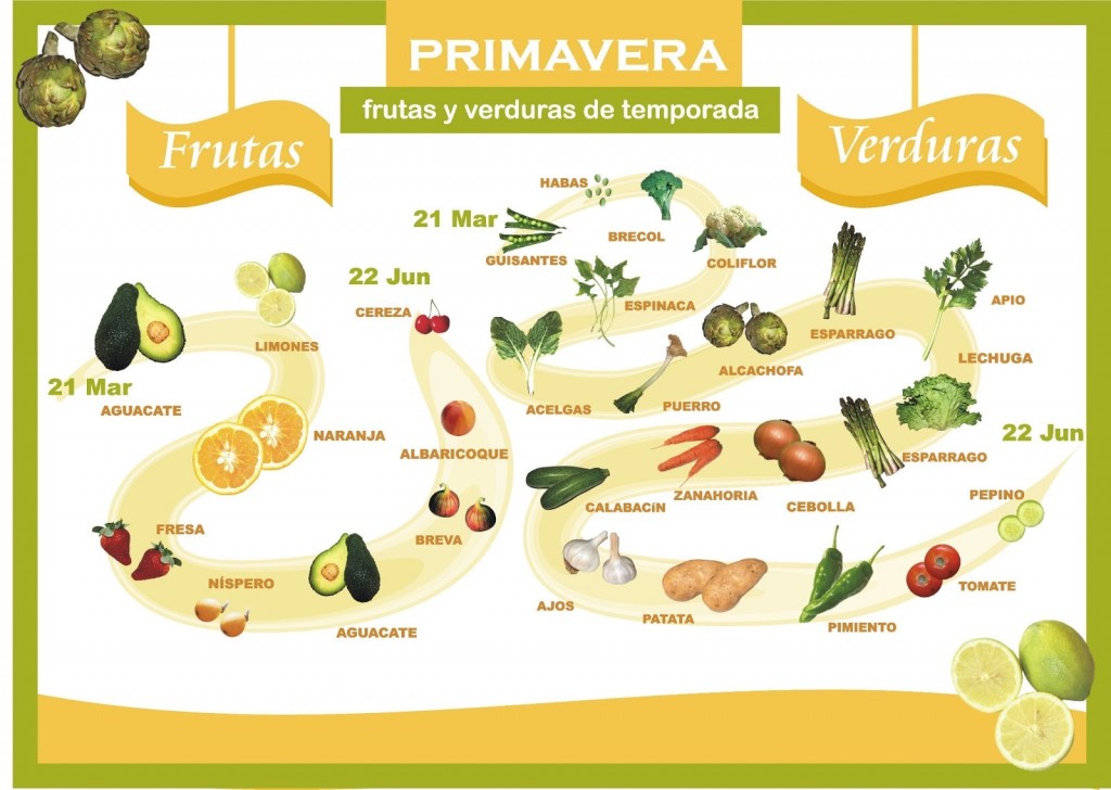 Productos-temporada-primavera-1024x740