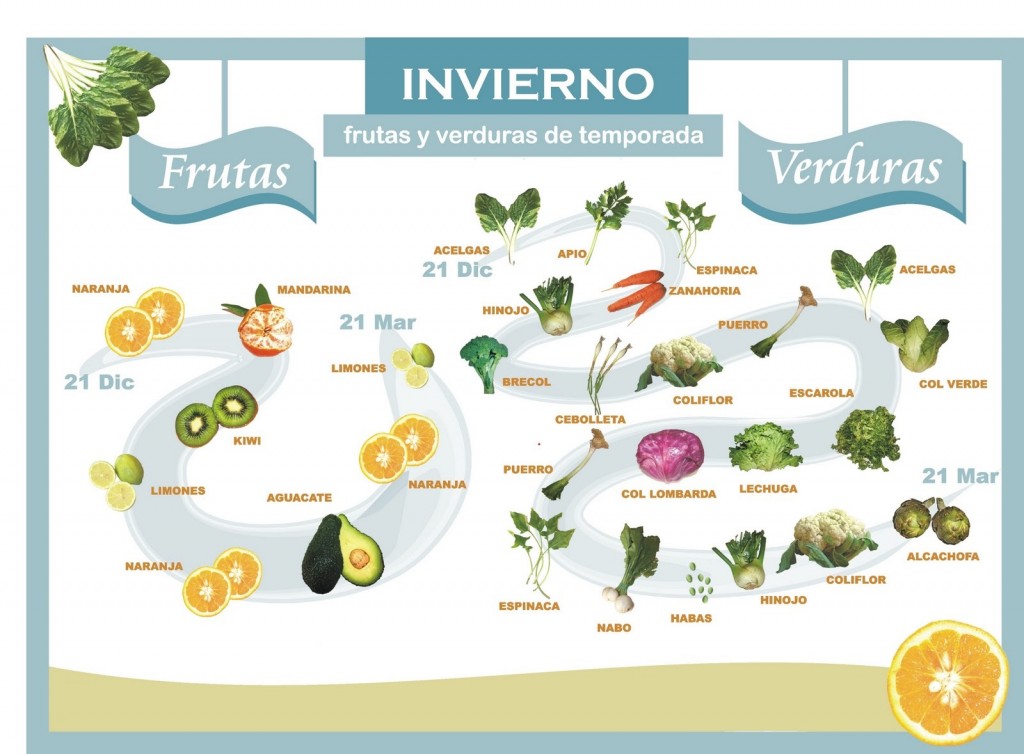 frutas-y-verduras-de-invierno1