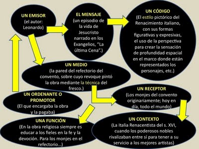esquema-2