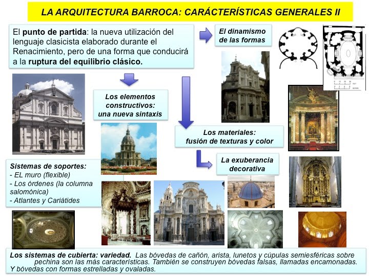 la-arquitectura-barroca-caracteristicas-generales-2
