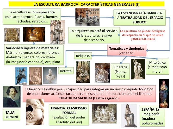 la-escultura-barroca-i-general