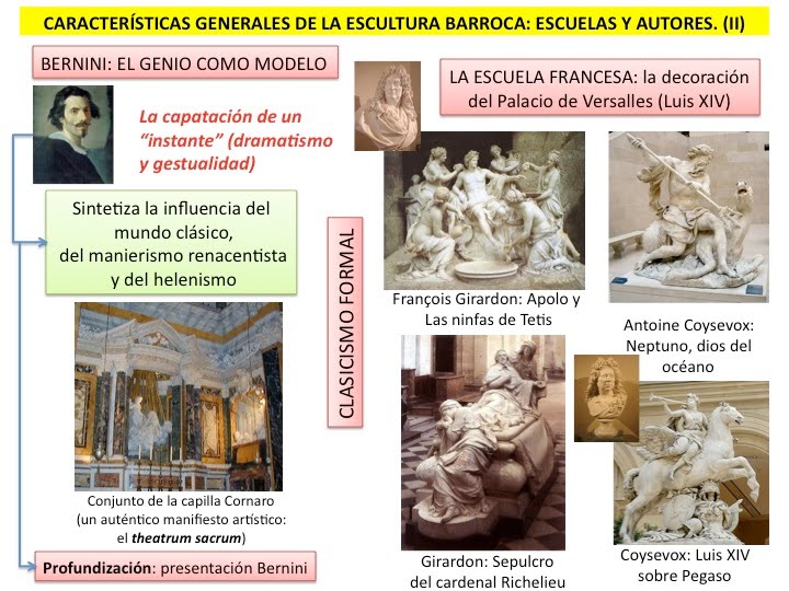 la-escultura-barroca-ii-general
