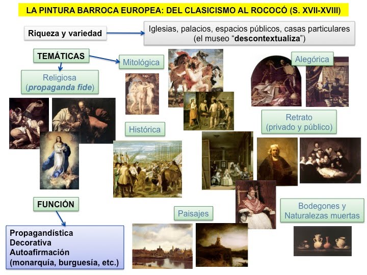 la-pintura-barroca-europea-1