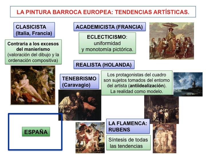 la-pintura-barroca-europea2