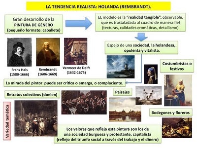 la-pintura-barroca-europea5