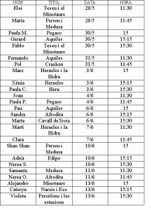 Els que falteu per decidir tema afanyeu-vos...