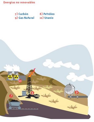 energia_no_renovable1