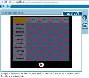 la síl.laba més forta