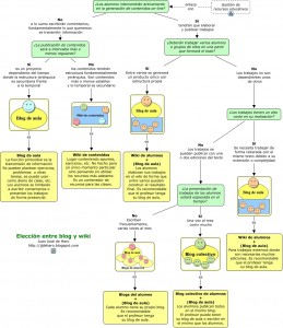 wiki