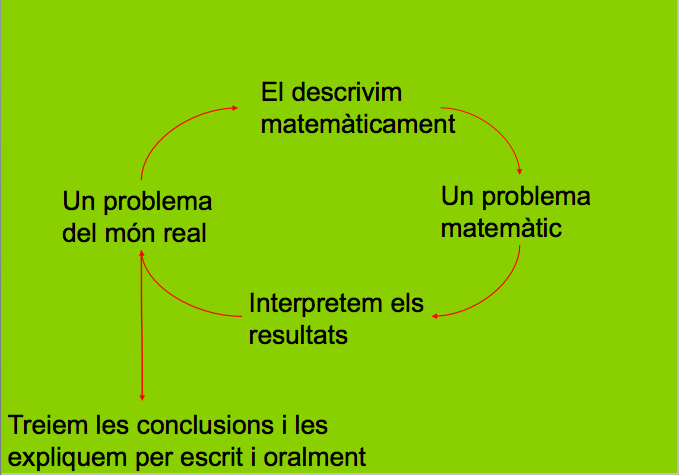 "Esquema projecte"