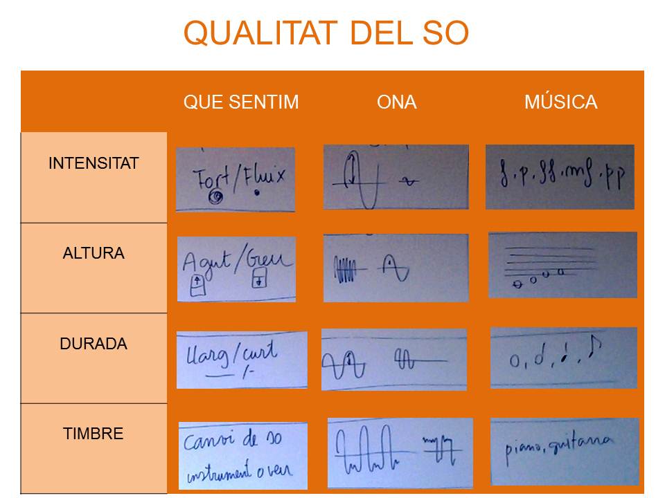 Qualitat del so