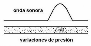 onda-sonora_small.jpg