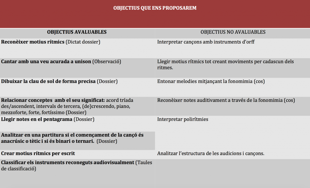 QUÈ AVALUAREM (3r)