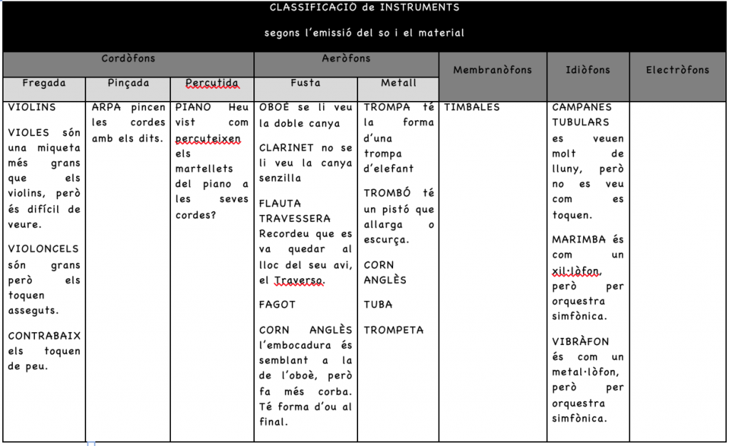 RESPOSTES