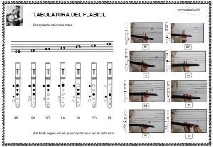tabulatura flab