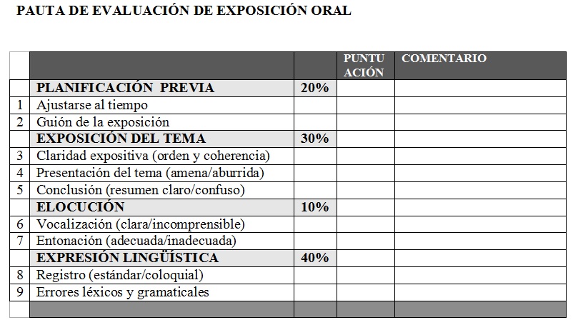 Exposición oral