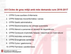 i_demanda_cfgm_2016