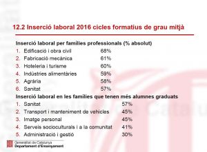 insercio_cfgm_2016