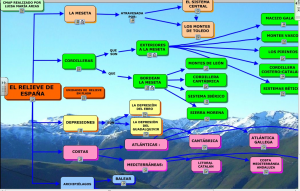mapa concep