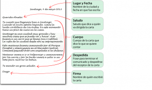 carta