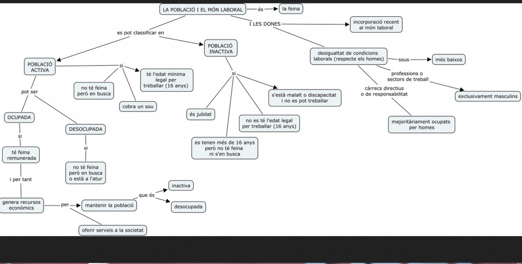 esquema