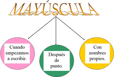mayusculas