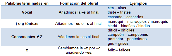 adj-formacion-del-plural
