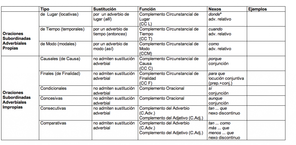 adverbi