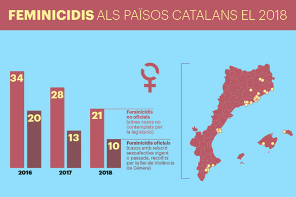 Resultat d'imatges de Feminicidi