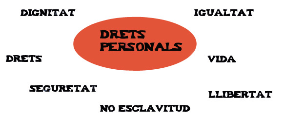 Drets
