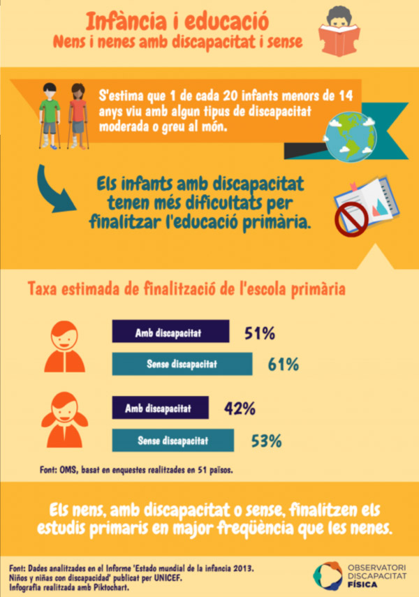 Imatge Infáncia i educació
