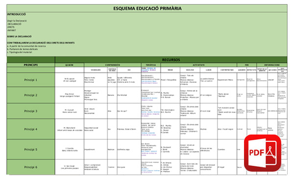 EDUCACIÓ PRIMÀRIA: DRETS DELS INFANTS