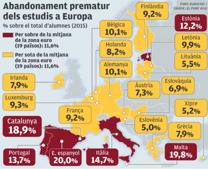L’abandonament escolar