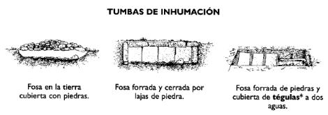 tumbas_inhumacion